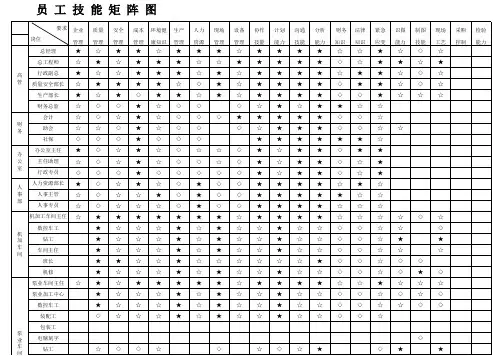 岗位技能矩阵图