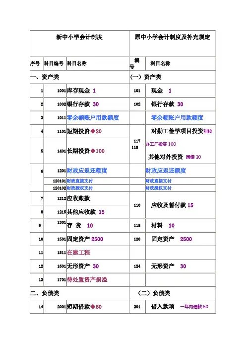 新旧中小学会计制度科目对照表