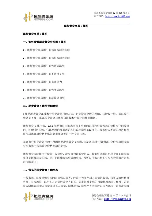 现货黄金交易k线图