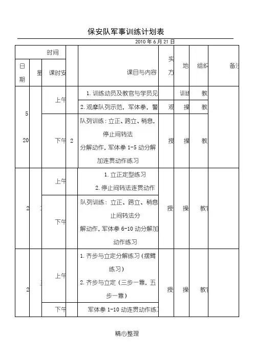 军事训练方法表格模板