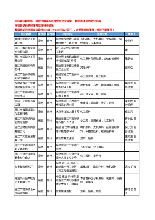 2020新版福建省泉州颜料工商企业公司名录名单黄页联系方式大全147家
