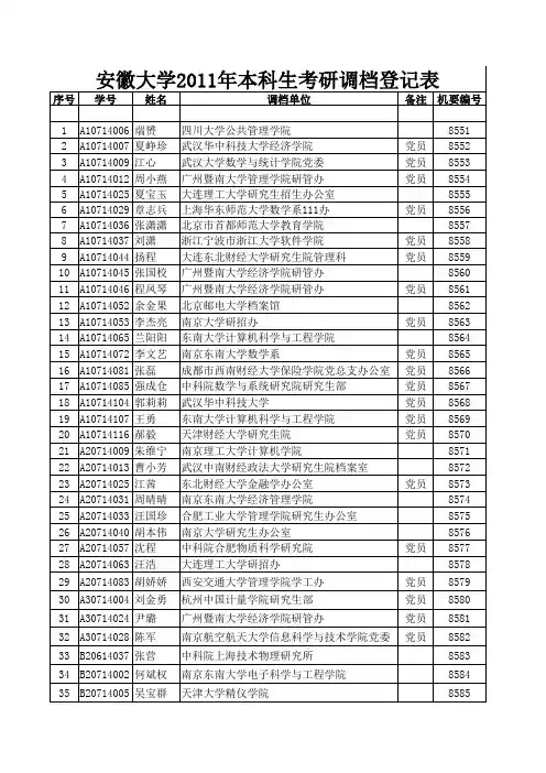 安大考研录取情况