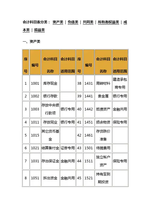新会计准则会计科目明细表