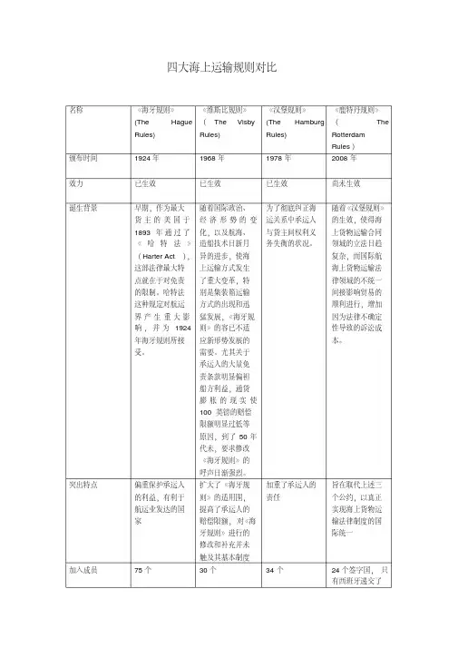 比较海牙规则、维斯比规则、汉堡规则和鹿特丹规则表格形式