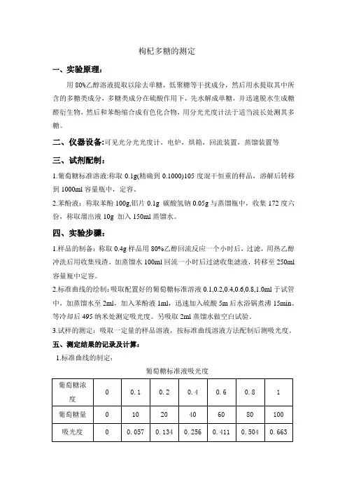枸杞多糖的测定