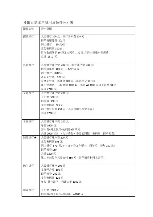 上海各银行开户费用条件及转账费用分析表