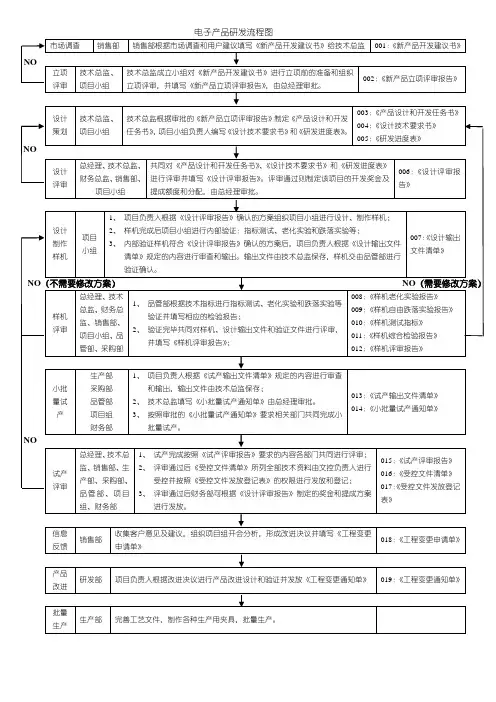 电子产品开发流程图