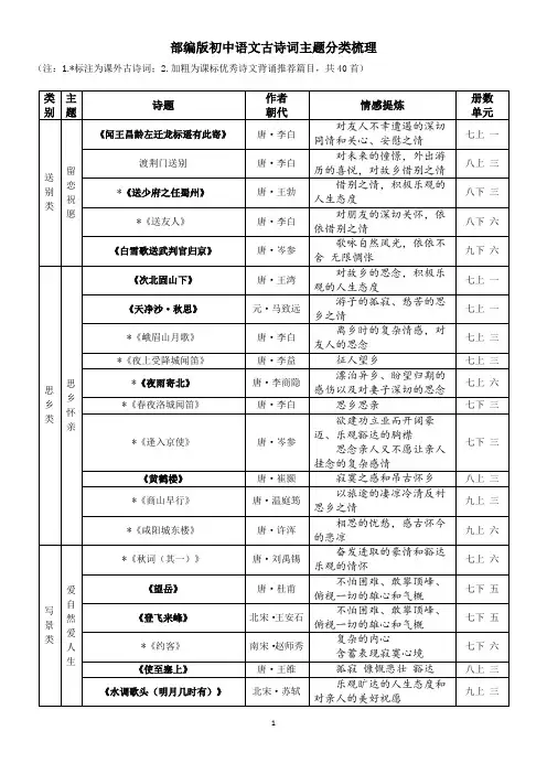 部编版初中语文古诗词主题分类整理