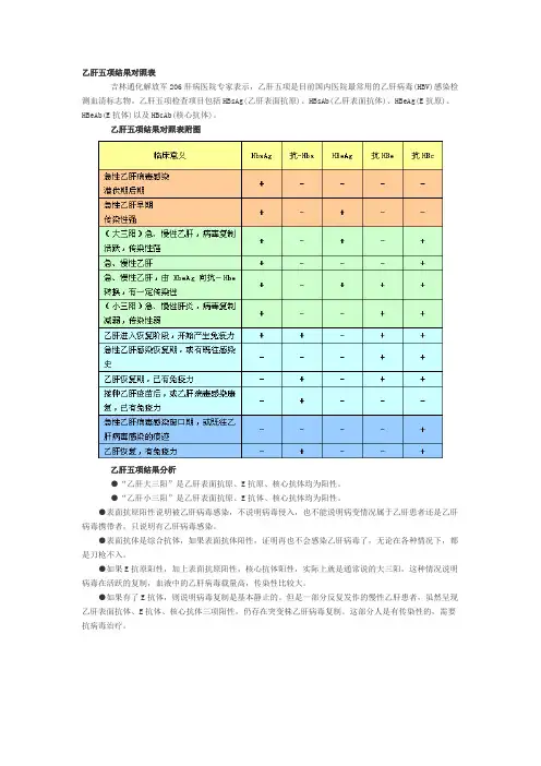 乙肝五项结果对照表