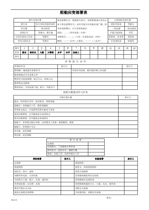 船舶应变部署表