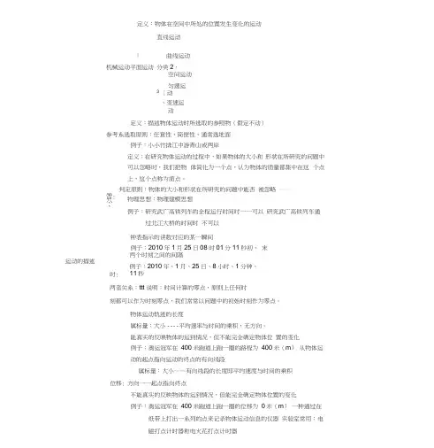 高中物理必修一知识框架图