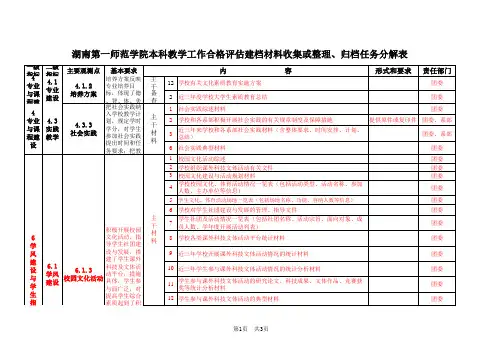 湖南第一师范学院本科教学工作合格评估任务分解表20140303