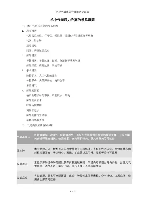 术中气道压力升高的常见原因——病例讨论总结小结