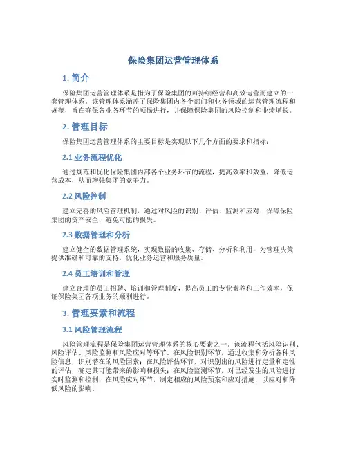 保险集团运营管理体系
