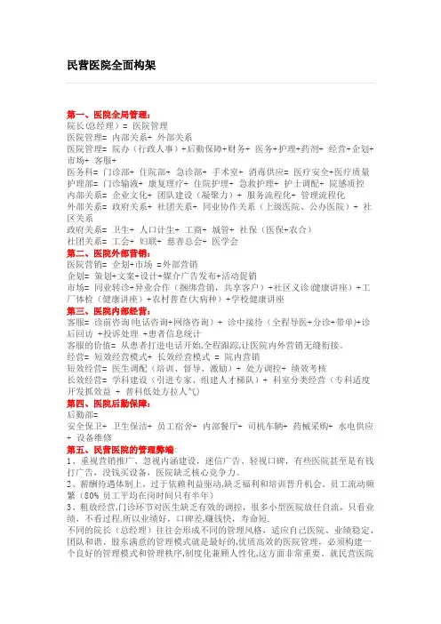 民营医院全面架构