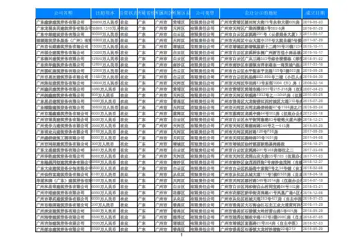2020广东广州建筑劳务公司企业名录1763家