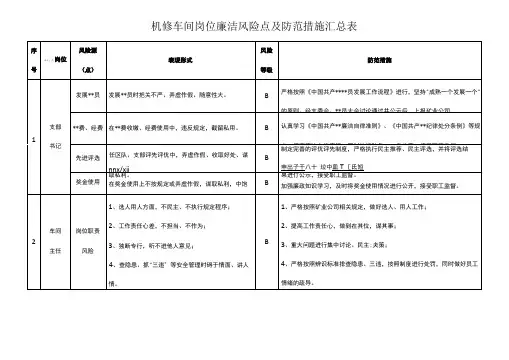机修车间岗位廉洁风险点及防范措施表