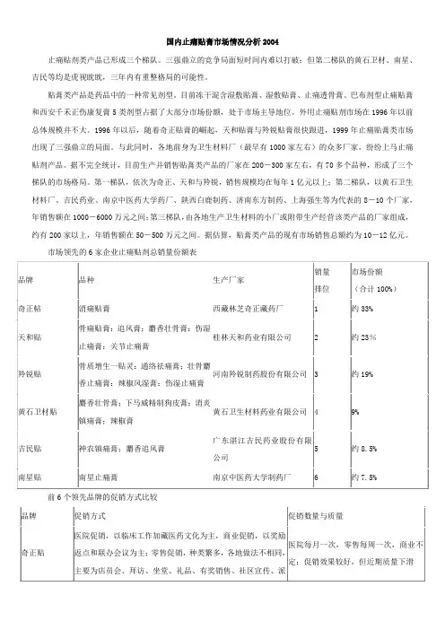 国内止痛贴膏市场情况分析2004