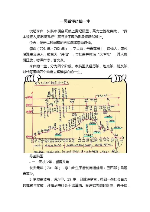 一图看懂诗仙一生