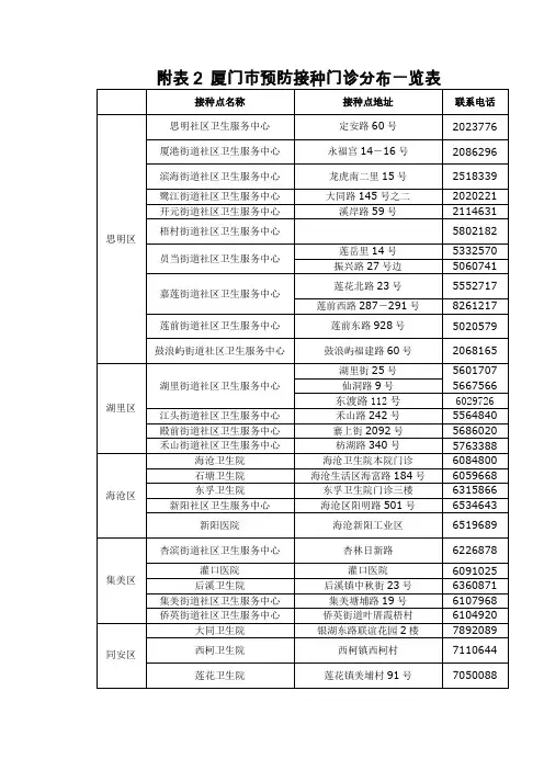 厦门市预防接种门诊分布一览表.