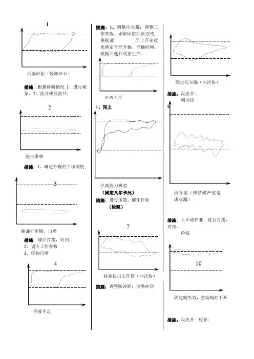示功图分析