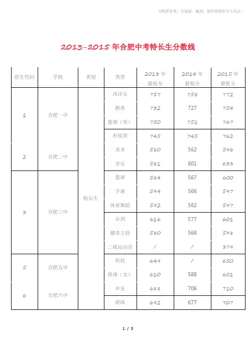 近几年合肥中考特长生分数