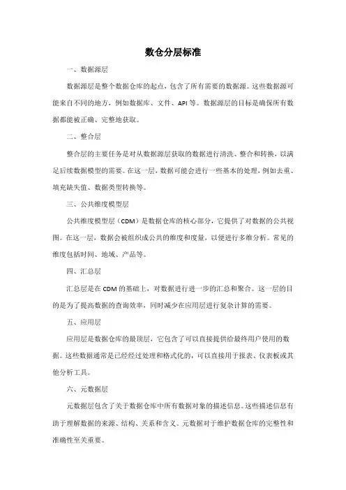 数仓分层标准