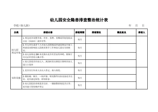 幼儿园安全隐患排查统计表