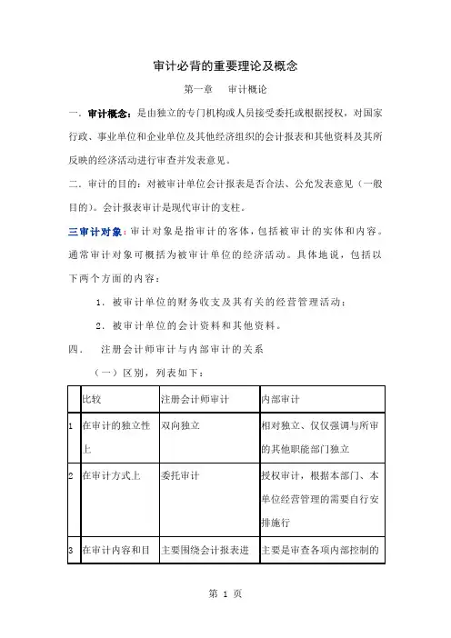 审计必背的重要理论及概念62页word