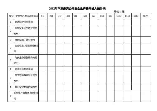企业安全生产费用投入统计表