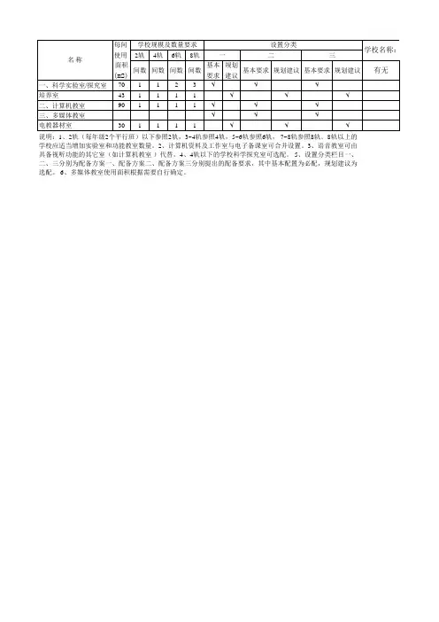 中小学功能室配备情况统计表