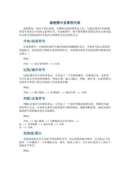流程图中各图形代表