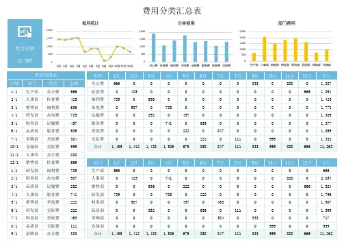 费用分类汇总表