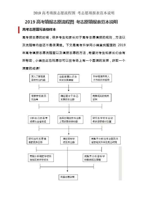 2019高考填报志愿流程图 考志愿填报表范本说明
