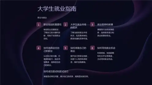 (大学生就业指南)第一章职业与就业