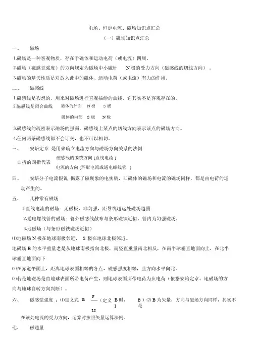 (完整word版)物理选修3-1磁场知识归纳