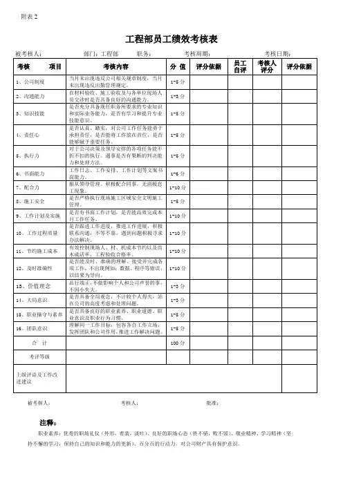 工程部员工绩效考核表2019.02