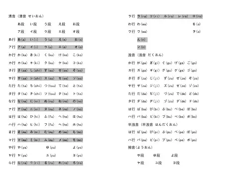 日语五十音图联想记忆法