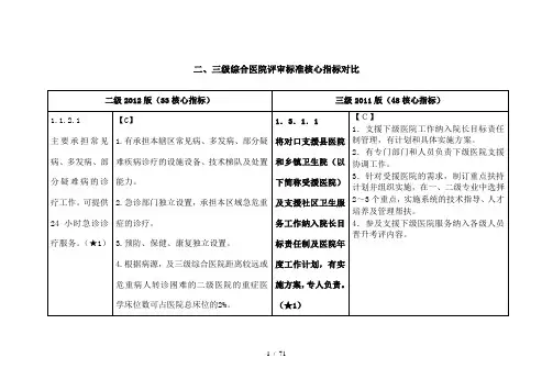 二、三级综合医院评审标准核心指标对比