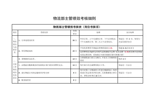 物流部主管绩效的考核表(试行版).doc