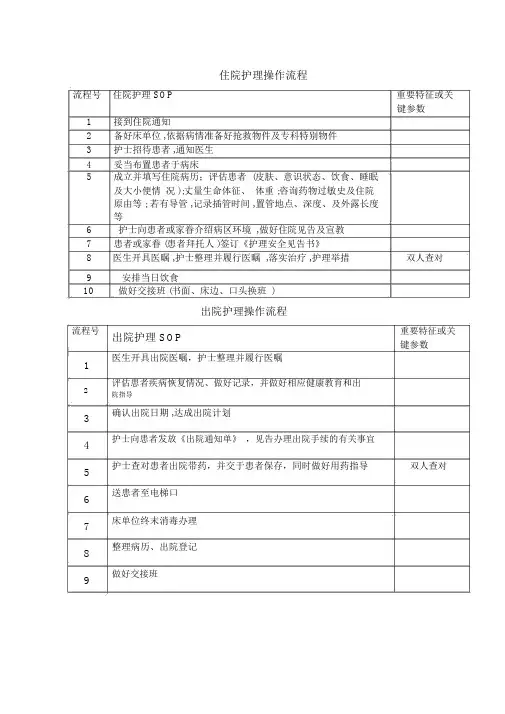 出入院护理操作流程