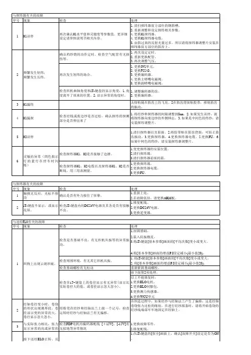 喷气织机故障代码及故障原因