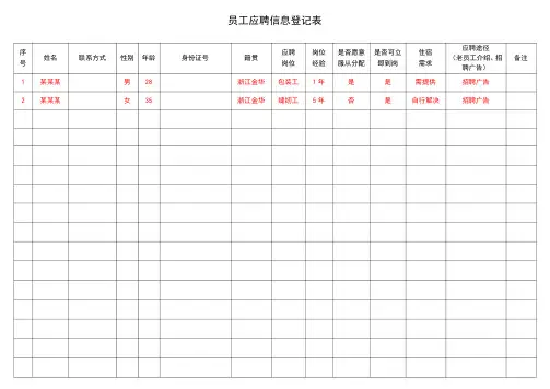 招工登记表应聘员工信息登记表