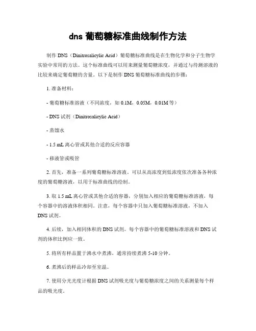 dns葡萄糖标准曲线制作方法