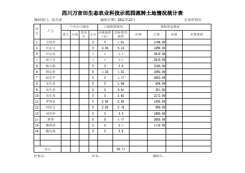 土地流转清理表