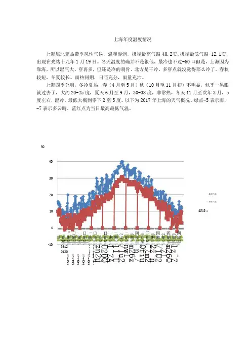 上海年度温度情况
