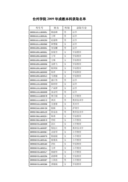 台州学院2009年成教本科录取名单