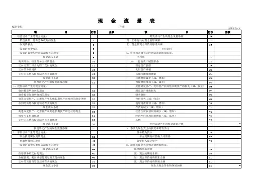 农业合作社全套报表—资产负债表;盈余及盈余分配表;成员权益变动表;现金流量表。