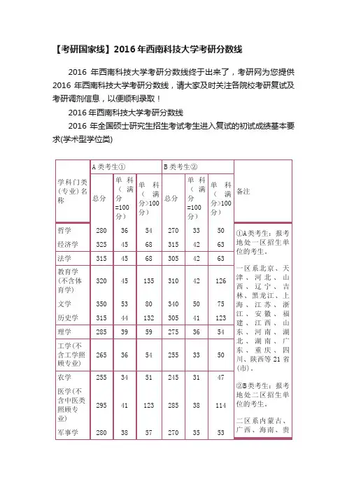 【考研国家线】2016年西南科技大学考研分数线