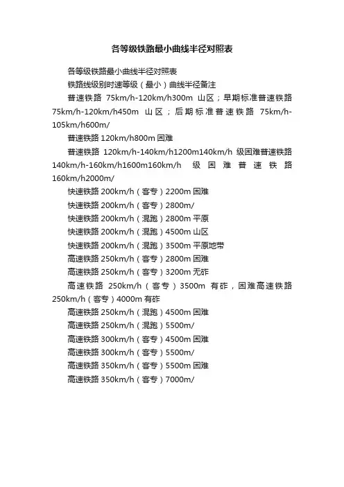 各等级铁路最小曲线半径对照表